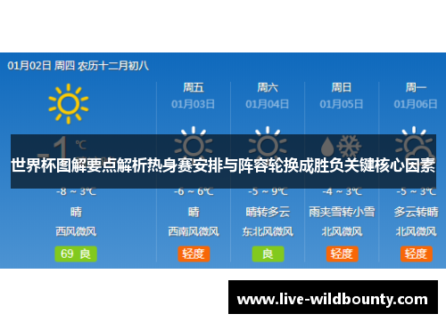 世界杯图解要点解析热身赛安排与阵容轮换成胜负关键核心因素