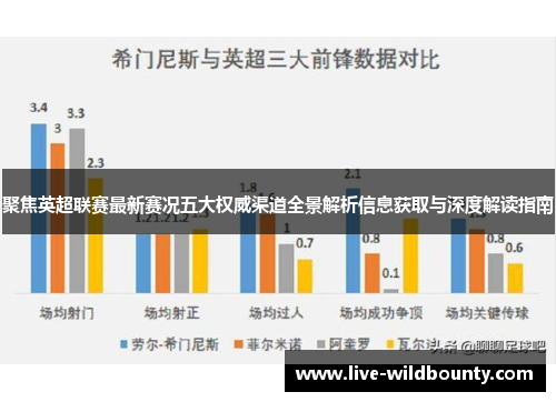 聚焦英超联赛最新赛况五大权威渠道全景解析信息获取与深度解读指南