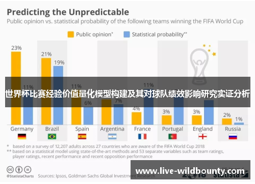 世界杯比赛经验价值量化模型构建及其对球队绩效影响研究实证分析