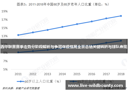 西甲联赛赛季走势分阶段解析与争冠保级格局全景总结关键转折与球队表现