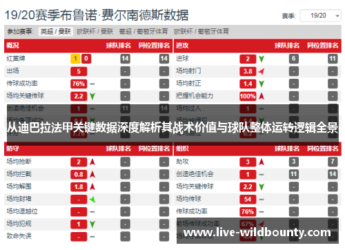 从迪巴拉法甲关键数据深度解析其战术价值与球队整体运转逻辑全景
