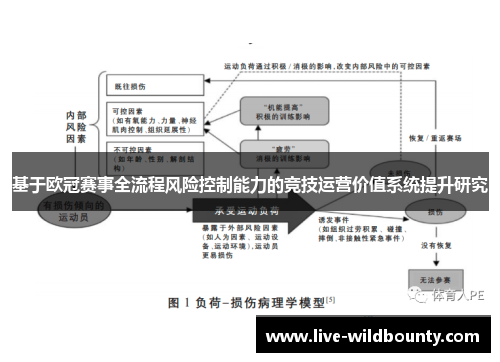 基于欧冠赛事全流程风险控制能力的竞技运营价值系统提升研究