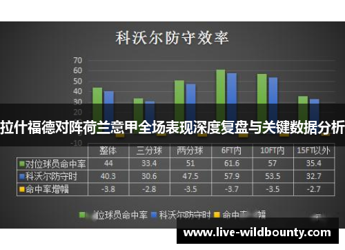 拉什福德对阵荷兰意甲全场表现深度复盘与关键数据分析